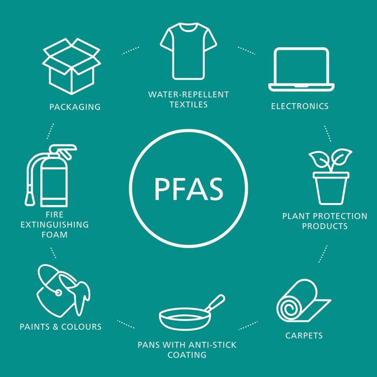 diagram of PFAS products