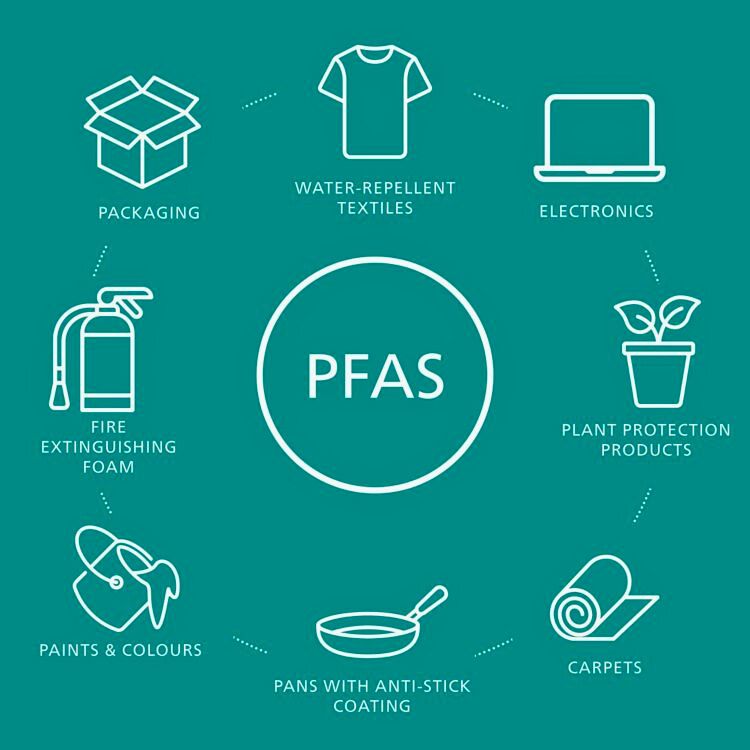 diagram of PFAS products