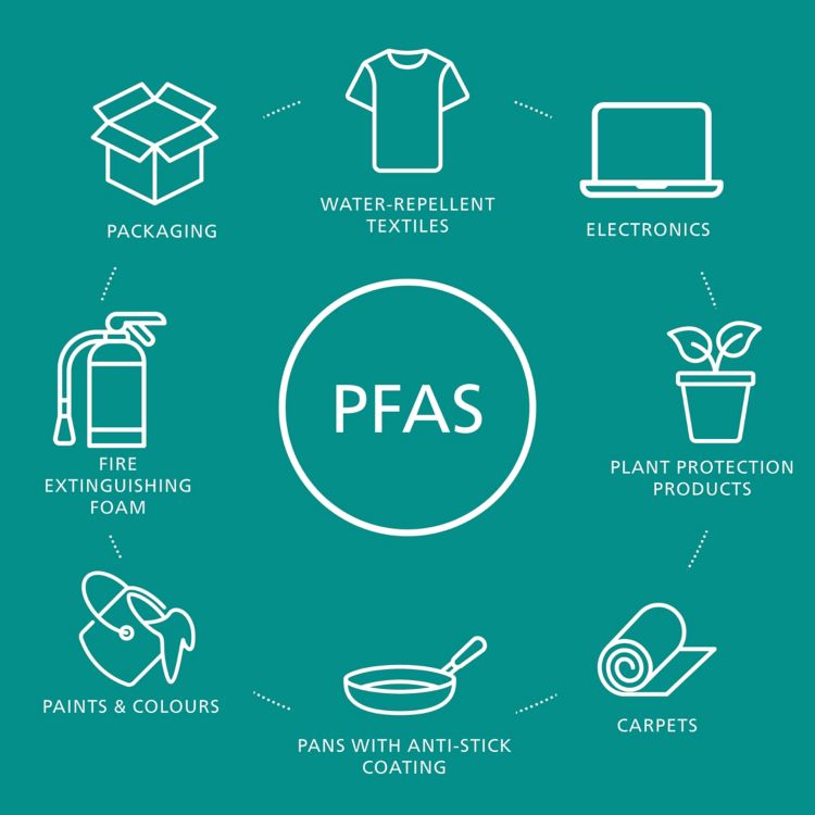 diagram of PFAS products