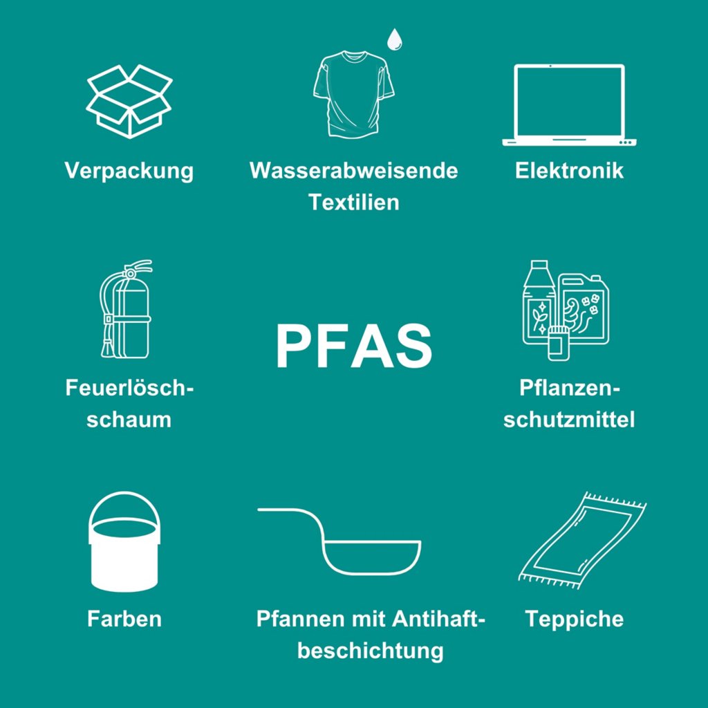 https://metrohm.scene7.com/is/image/metrohm/pfas-vorkommen?qlt=85&ts=1725287328831&$xh-1280$&dpr=off