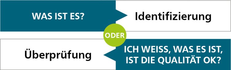 indentifikation-verifikation mit raman