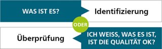 indentifikation-verifikation mit raman
