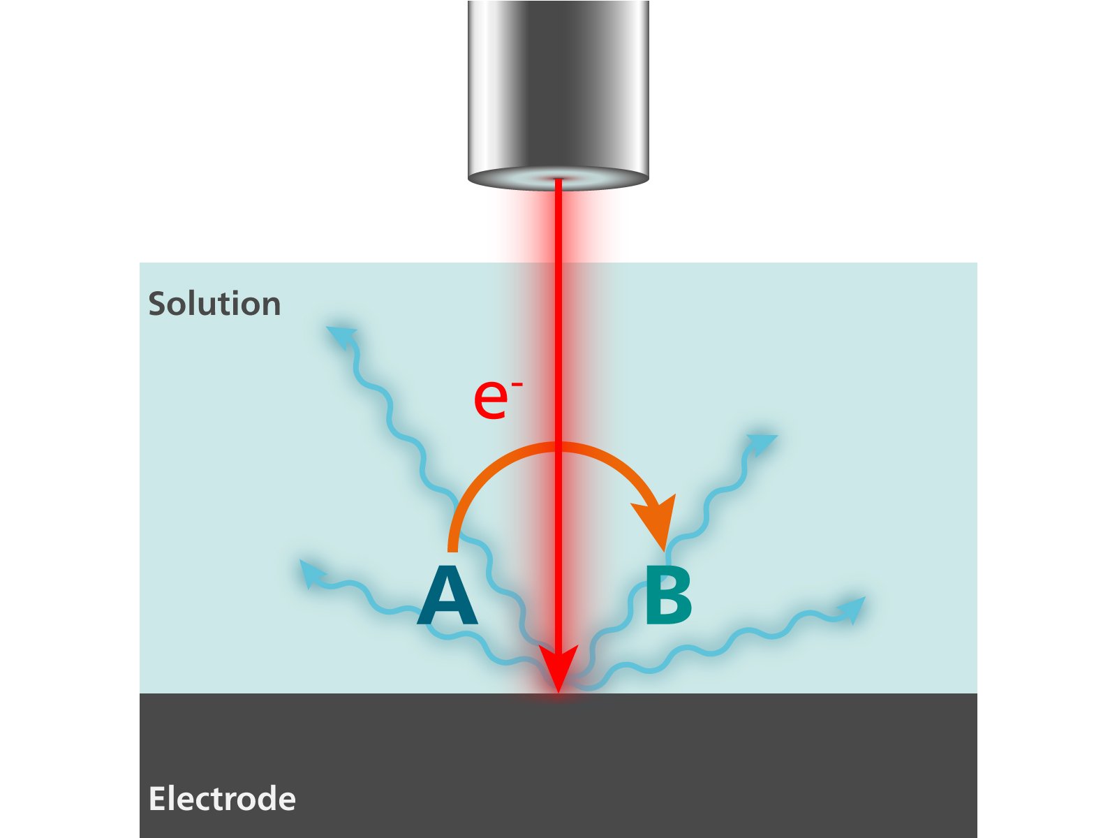 Illustration of the Raman scattering effect.