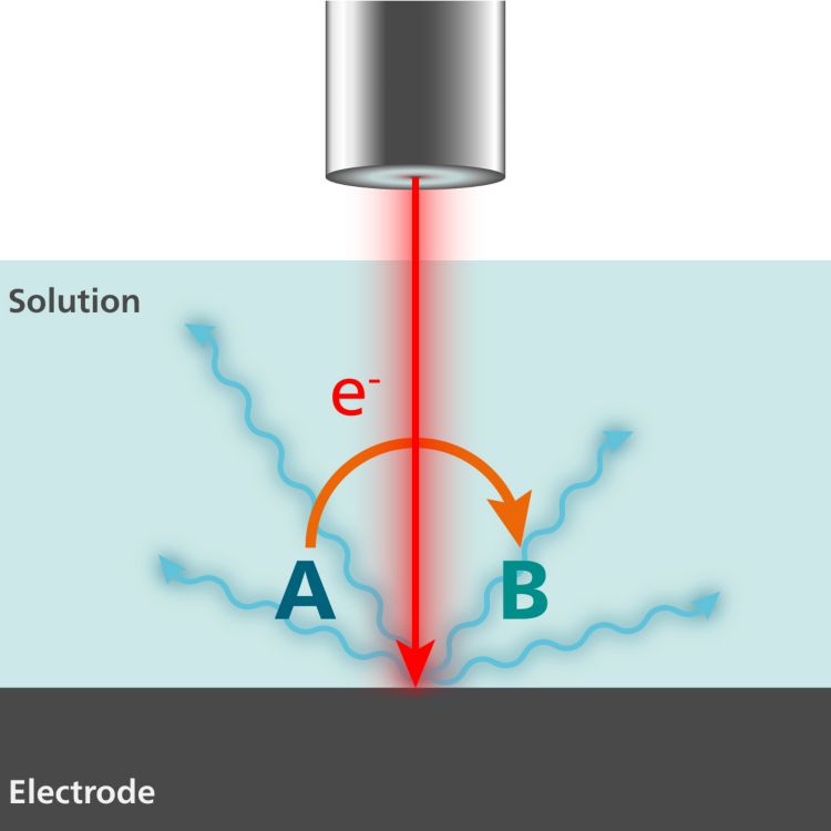 Illustration of the Raman scattering effect.