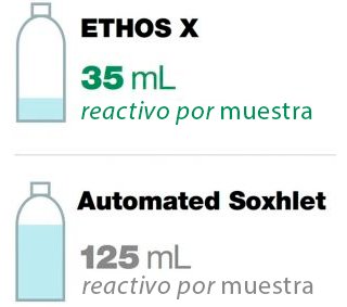 extraccion grasas