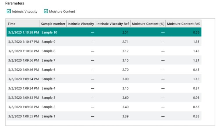 Display in Vision Air Complete of 10 NIR measurements linked with the reference values for intrinsic viscosity and moisture obtained with KF titration and viscometry.