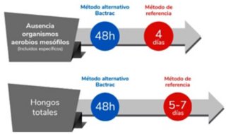bactrac microbiologia rapida 