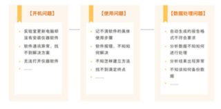 遇到的问题汇总