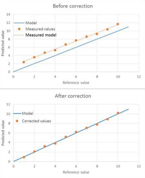 2020/04/08/nir-spectroscopy-benefits-part-4/_3
