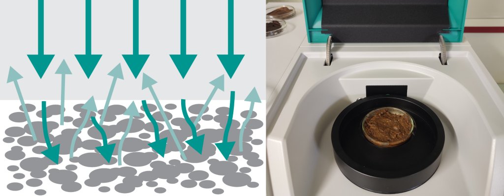 Illustration of the diffuse reflection measuring mode alongside a stool sample placed on the NIRS DS2500 Solid Analyzer
