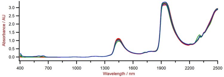 Seleção de espectros Vis-NIR de amostras de detergente líquido para roupas medidas em um analisador de líquidos Metrohm NIRS DS2500.