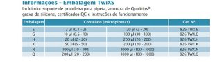 Tabela informativa embalagem TwiXS