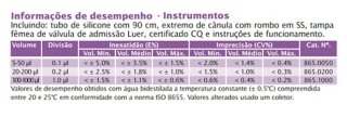 Tabela de desempenho dos instrumentos