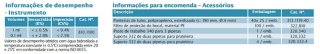 Informações de desenpenho