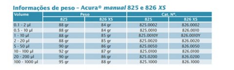 Tabela de informação de peso das pipetas Acura