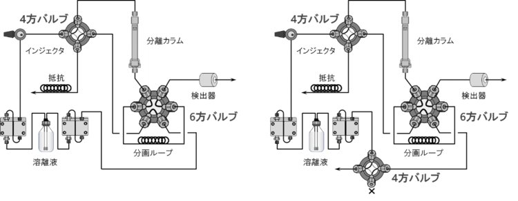 図24-1　リサイクル注入システム