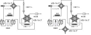 図24-1　リサイクル注入システム