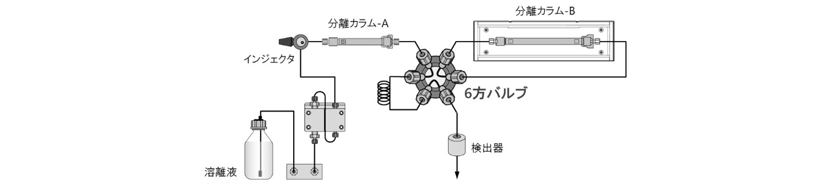 図24-2　カラムスイッチングシステム