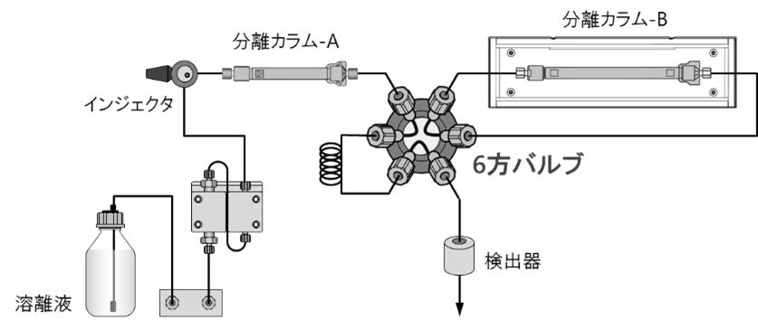 図24-2　カラムスイッチングシステム