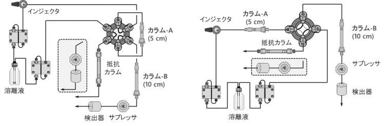 図24-4　カラムスイッチングシステムの例
