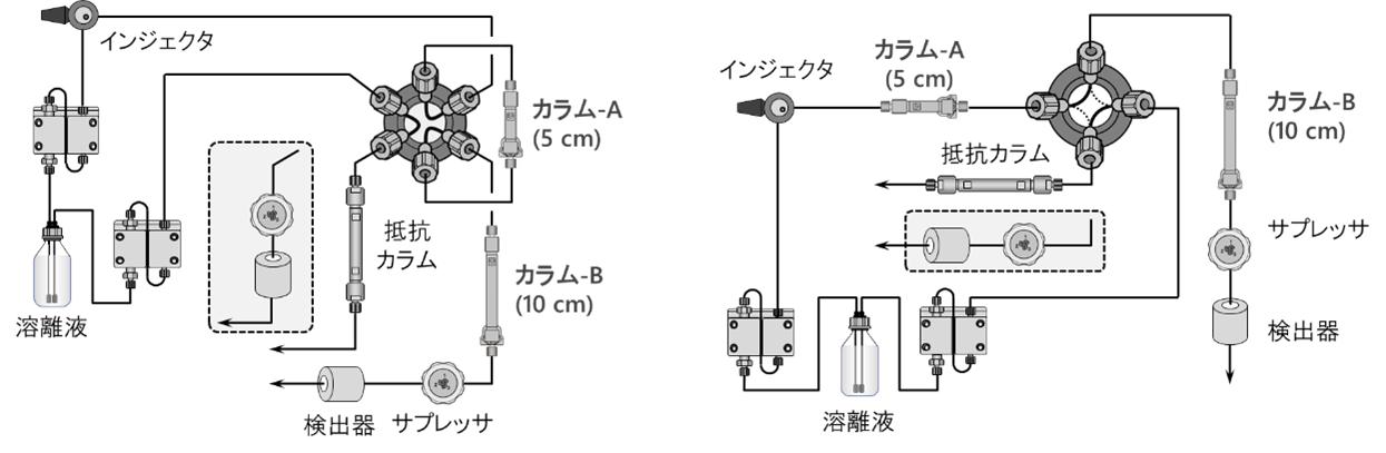 図24-4　カラムスイッチングシステムの例
