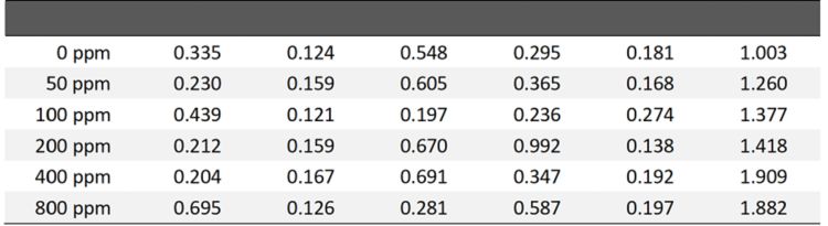 表29-2　銅イオン添加溶液中の陰イオンの再現性 (RSD [%], n = 5)