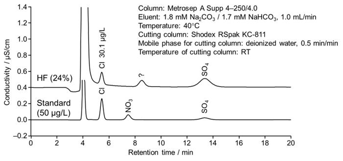 図26-5　濃縮カラム法におけるフッ化水素酸溶液中の陰イオンの測定