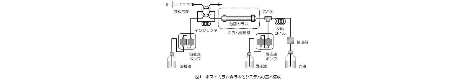 ポストカラム誘導体化システム基本構成