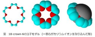 18-crown-6の分子モデル