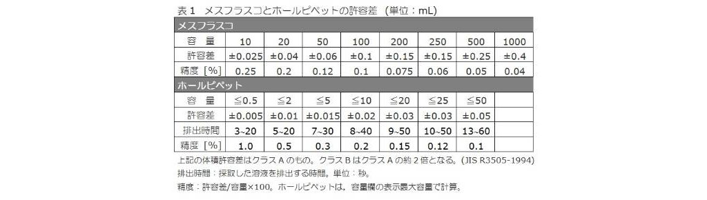 垂型メートルグラス 誤差 人気