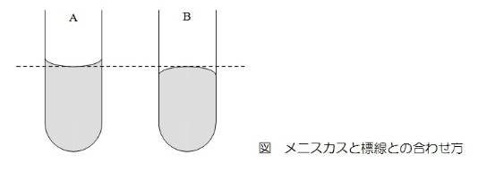 メニスカスと標線との併せ方