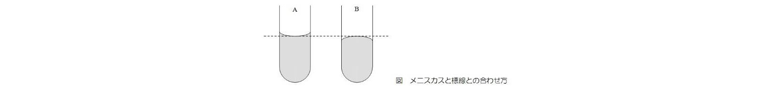 メニスカスと標線との併せ方