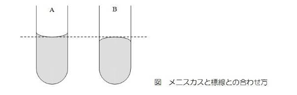 メニスカスと標線との併せ方