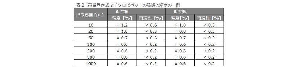 垂型メートルグラス 誤差 人気