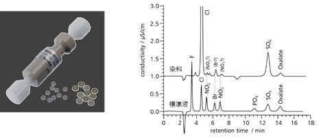 図4 Metrosep RP 2 Guardと疎水性成分の除去効果