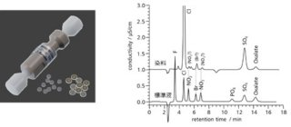 図4 Metrosep RP 2 Guardと疎水性成分の除去効果