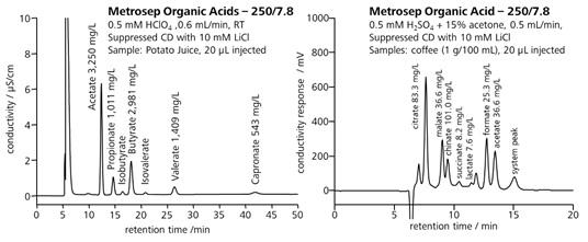 図13-6　イオン排除クロマトグラフィによるポテトジュース (左) とコーヒー (右) 中の有機酸の測定