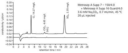 図15-7　陽イオン交換樹脂で中和処理を行った高濃度水酸化ナトリウム溶液の測定例