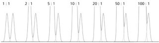 図1-7　濃度比が異なる2つのピークの分離 (分離度Rs = 1.2)