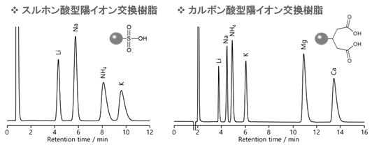 図20-1食肉加工品抽出液の測定例