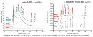 図11-9　酢酸エチル中の陰イオンの測定