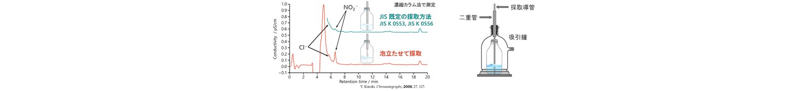 図12-3　超純水の採取方法