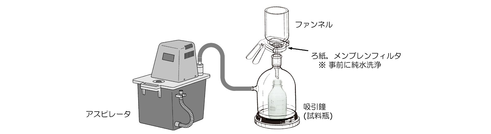 図17-2　吸引鐘を用いる試料溶液のろ過
