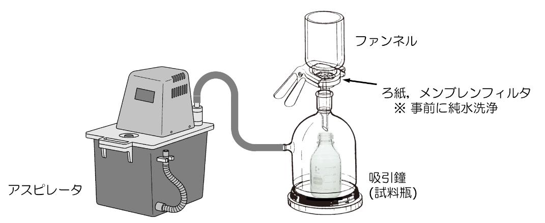 図17-2　吸引鐘を用いる試料溶液のろ過
