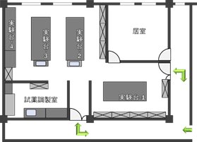 図2-1　何処にイオンクロマトグラフを設置しますか？