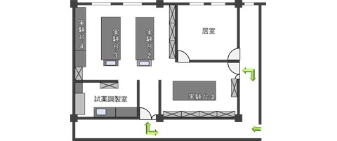 図2-1　何処にイオンクロマトグラフを設置しますか？