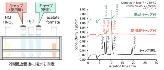 図2-3　揮発性溶媒による試料汚染
