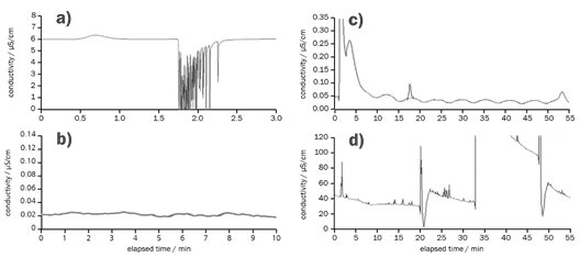 図3-1　ベースラインノイズの例