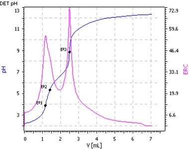 普通的DET方法的效果