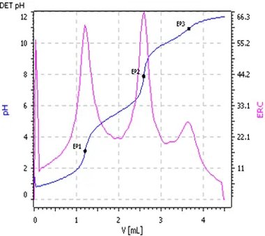 普通的DET方法的效果